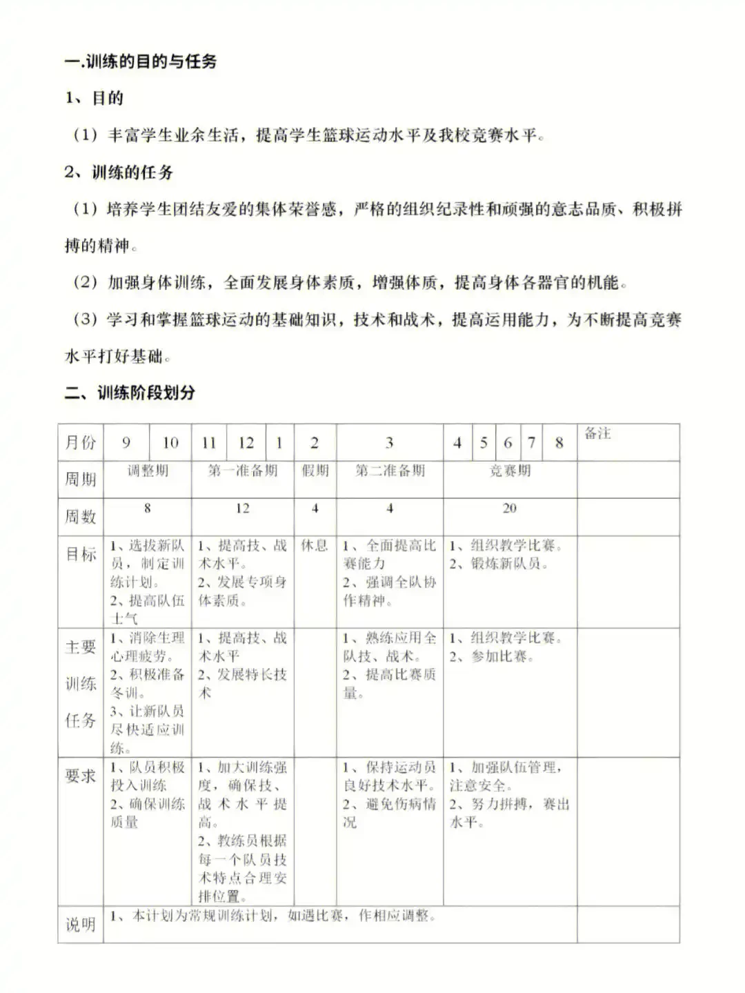 篮球运动表现训练计划表模板