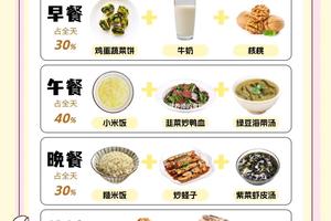 季前赛期间营养补充的最佳方案:打造最强体能的秘密武器